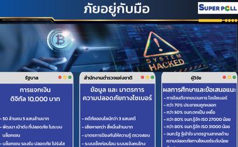 ก.ต.ช.ภาคประชาชน ออกโรงเตือนแจกเงินดิจิทัล หากไร้แผนรับมือรัดกุม เป็นดาบสองคมภัยอยู่กับมือ ล่อตาล่อใจ ขบวนการ “โจรไซเบอร์”