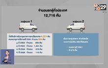 จัดรถเมล์เสริมเส้นทางรถตู้หมดอายุ