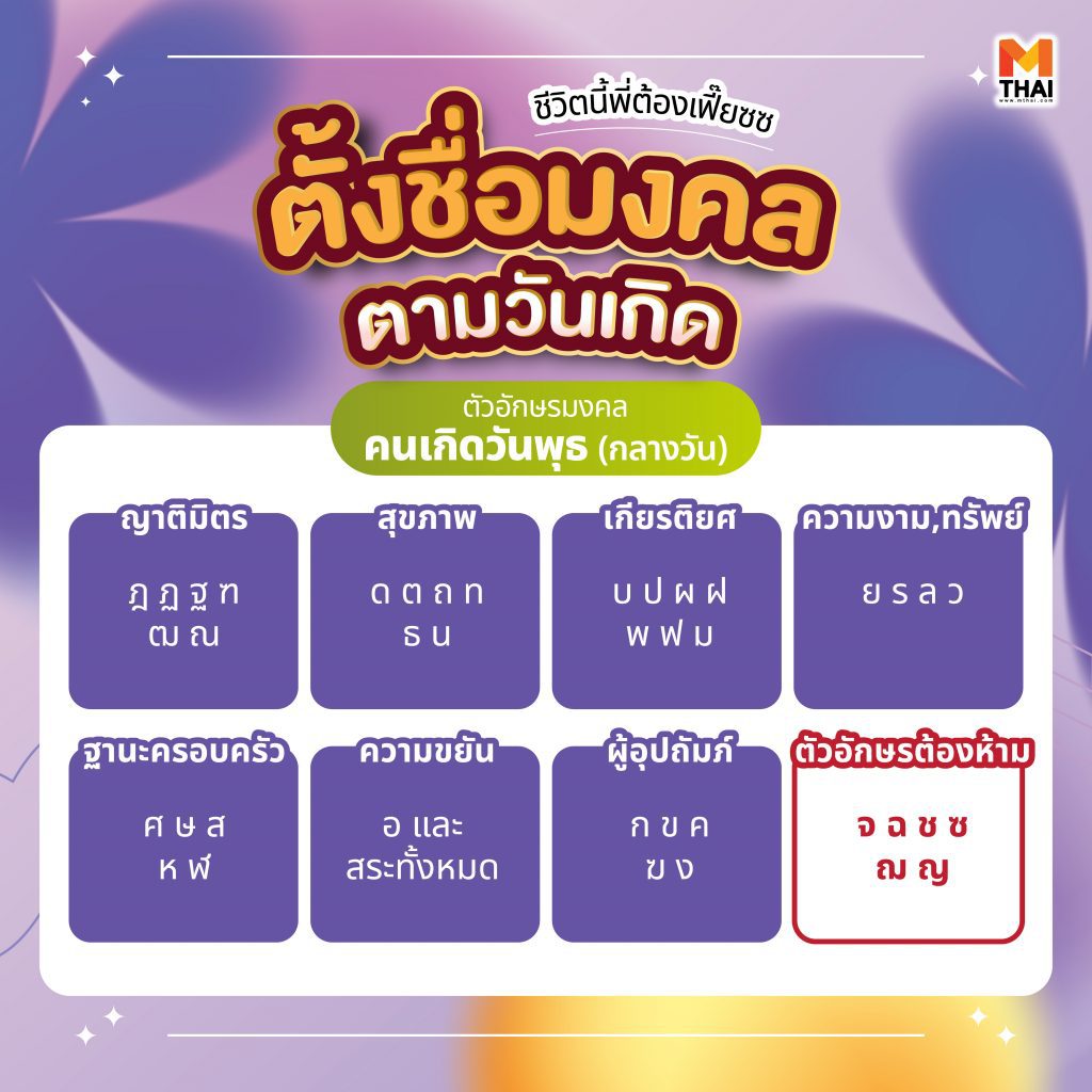 ชื่อมงคล