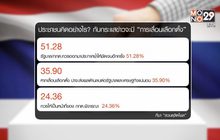 สวนดุสิตโพลแนะรัฐบาล-กกต.ประกาศชัดเจนเรื่องเลื่อนเลือกตั้ง