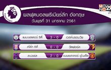 ผลฟุตบอลพรีเมียร์ลีก อังกฤษ