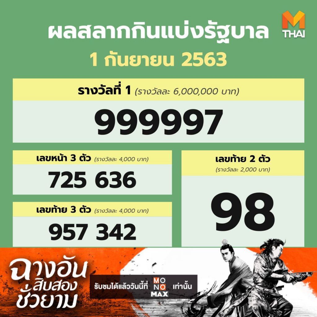 ตรวจหวย ตรวจสลากกินแบ่งรัฐบาล 1 กันยายน 2563