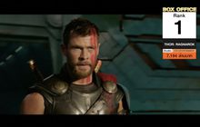 Thor: Ragnarok รายได้แซง 2 ภาคแรก