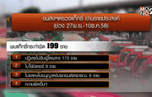 ขนส่งฯตรวจแท็กซี่ราชประสงค์พบทำผิด 199 ราย