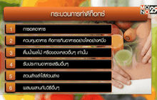 เตือนความเสี่ยงจากดีท็อกซ์