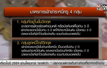 ออมสินออกมาตรการพักชำระหนี้ครู