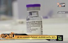 UK พบ แอสตร้าฯ-ไฟเซอร์ ประสิทธิภาพเกิน 90%