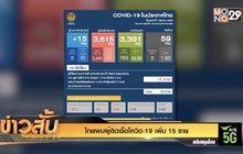 ไทยพบผู้ติดเชื้อโควิด-19 เพิ่ม 15 ราย