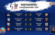 ปทุมธานี อัด นครปฐม ขยับไกล้แชมป์ตะกร้อลีก