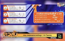 กทม.เผยผลตรวจเชิงรุก 118 โรงงาน
