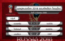 ผลฟุตบอลโลก 2018 รอบคัดเลือกโซนยุโรป