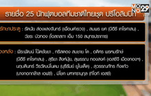 ประกาศ 25 ขุนพลชุดสู้ศึกชิงแชมป์เอเชีย