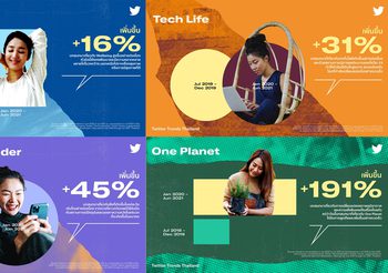 ทวิตเตอร์เจาะลึก 6 เทรนด์มาแรงช่วยดันแบรนด์เหนือคู่แข่ง