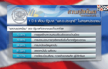 กรธ.เตรียมวางเกณฑ์  “นายกฯ” ต้องสังกัดพรรค