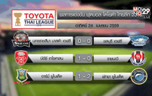 สุพรรณบุรีบุกเฉือนบีบีซียู 3-2 ศึกไทยลีก