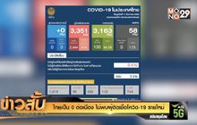 ไทยเป็น 0 ต่อเนื่อง ไม่พบผู้ติดเชื้อโควิด-19 รายใหม่