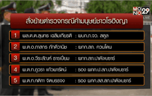 สั่งย้ายตำรวจกรณีค้ามนุษย์ชาวโรฮิงญา