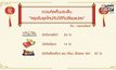 คุยครบกับพบเอก :  ไหว้ตรุษจีน แบบคนยุคใหม่