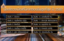 กรุงเทพฯ ค่าครองชีพแพงอันดับ 40 ของโลก