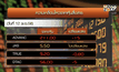 หุ้นสื่อสารร่วงจากผลประมูล 4 จี