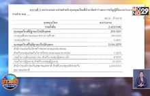 “หมอสุภัทร” ชี้รัฐบาลเพี้ยน-สอบตก ปมตัดงบฯ “บัตรทอง”