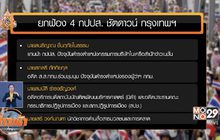ยกฟ้อง 4 กปปส. ชัตดาวน์ กรุงเทพไล่ยิงลักษณ์