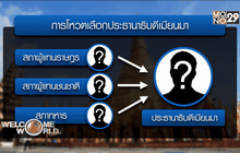 เลือกตั้งพม่า ตอน1