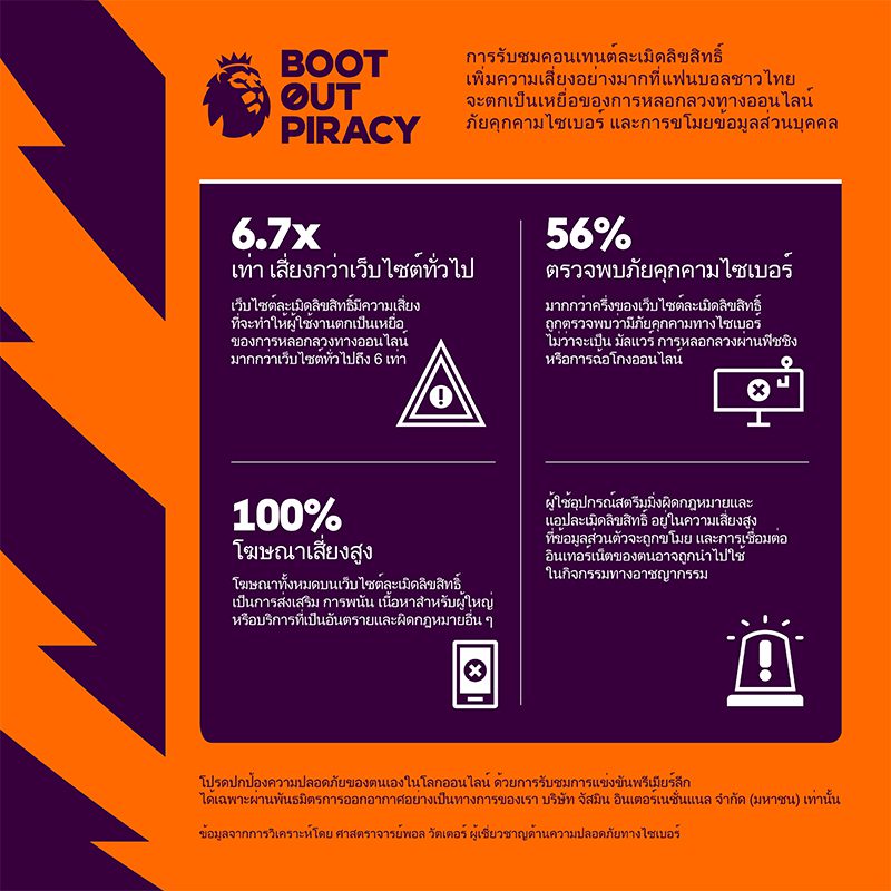 ละเมิดลิขสิทธิ์
