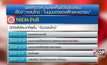 โพลชี้เยาวชนอยากส่งความรักให้นายกฯ ในวันวาเลนไทน์