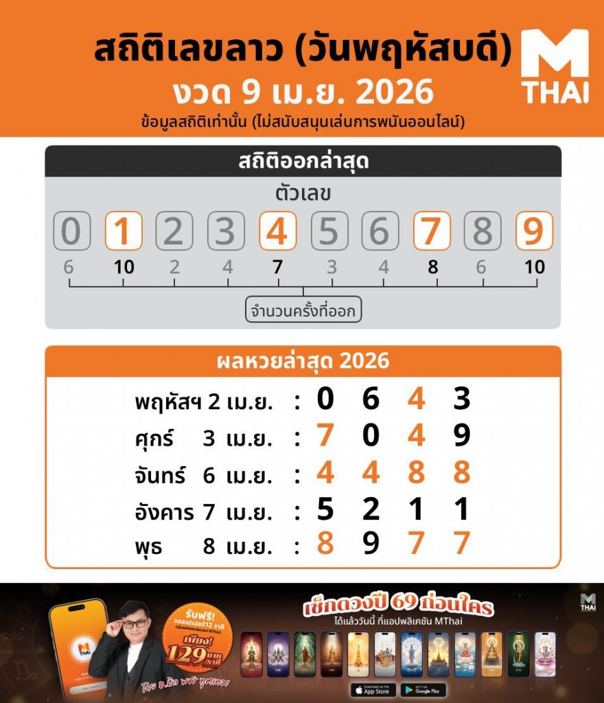 สถิติหวยลาว งวดวันพฤหัสบดี 9 เมษายน 2569