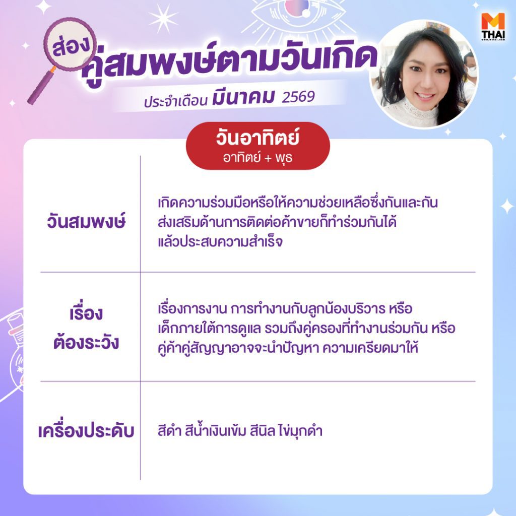 คู่สมพงษ์ตามวันเกิด