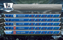 ไก่สะดุดเจ๊า 1-1 ส่อยกแชมป์ให้เลสเตอร์