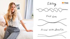 ความสัมพันธ์  10 รูปแบบ ที่เปลี่ยนไปตามกาลเวลา อธิบายได้ง่ายๆ ด้วย เส้น 2 เส้น!