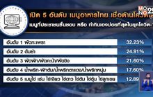 เปิด 5 อันดับ เมนูอาหารไทย เชื่อต้านโควิดได้