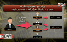 3 ปมสังหาร “สมยศ สุธางค์กูร”