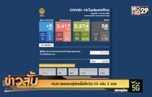 ศบค.เผยพบผู้ติดเชื้อโควิด-19 เพิ่ม 5 ราย