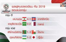ผลการแข่งขันฟุตบอลเอเชียนคัพ 2019