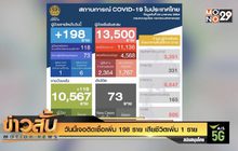 วันนี้เจอติดเชื้อเพิ่ม 198 ราย เสียชีวิตเพิ่ม 1 ราย