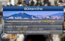 “ผีน้อยไทย” แชมป์หลบหนีค้าแรงงานในเกาหลีใต้