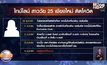 สาวเชียงใหม่ติดโควิด เผยไทม์ไลน์เที่ยวผับดังทั่วเมือง
