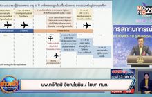 ศบค.รายงาน “ทหารอียิปต์” ติดโควิด-19 ออกจาก รร.-เดินห้างฯ