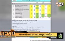 กทม.ค่าฝุ่น PM 2.5 เกินมาตรฐาน 30 พื้นที่