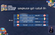 ผลการแข่งขันฟุตบอลยูฟ่า เนชั่นส์ลีก 19-11-63