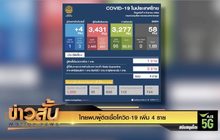 ไทยพบผู้ติดเชื้อโควิด-19 เพิ่ม 4 ราย