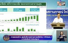 พบผู้ติดเชื้อโควิด-19 เพิ่ม 29 ราย เสียชีวิต 3 ราย