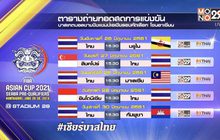 รวมพลังเชียร์ยัดห่วงไทยลุยคัดเลือกฟีบ้าเอเชียคัพ
