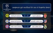 ผลแชมเปี้ยนส์ ลีก รอบ 8 ทีมสุดท้ายนัดแรก