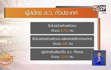 กกต.สรุปยอดผู้สมัคร ส.ว. 7,210 คน