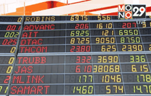 หุ้นไทยเปิดบวก 2.76 จุด