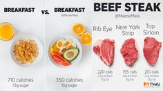 ลดน้ำหนักง่ายนิดเดียว! แค่เปลี่ยนวิธีการกิน ชีวิตก็เปลี่ยน หุ่นเพรียวสมใจ